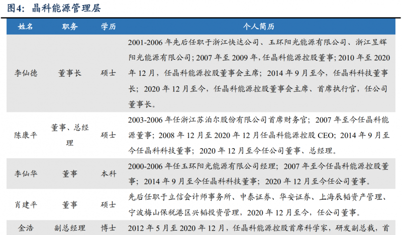 【深度】晶科能源：技術布局追星趕月，渠道品牌厚積薄發(fā)