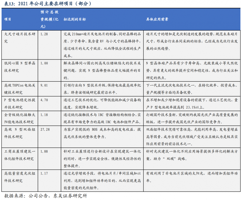 【深度】晶科能源：技術布局追星趕月，渠道品牌厚積薄發(fā)