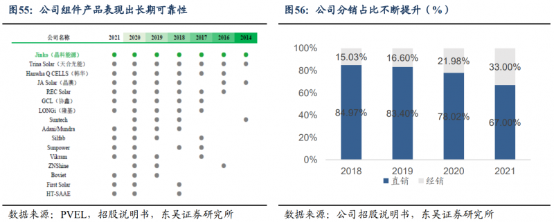 【深度】晶科能源：技術布局追星趕月，渠道品牌厚積薄發(fā)