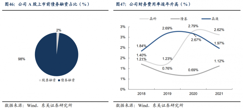 【深度】晶科能源：技術布局追星趕月，渠道品牌厚積薄發(fā)