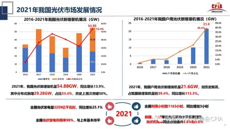 誰主沉??！中外光伏十年余博弈終“落幕”