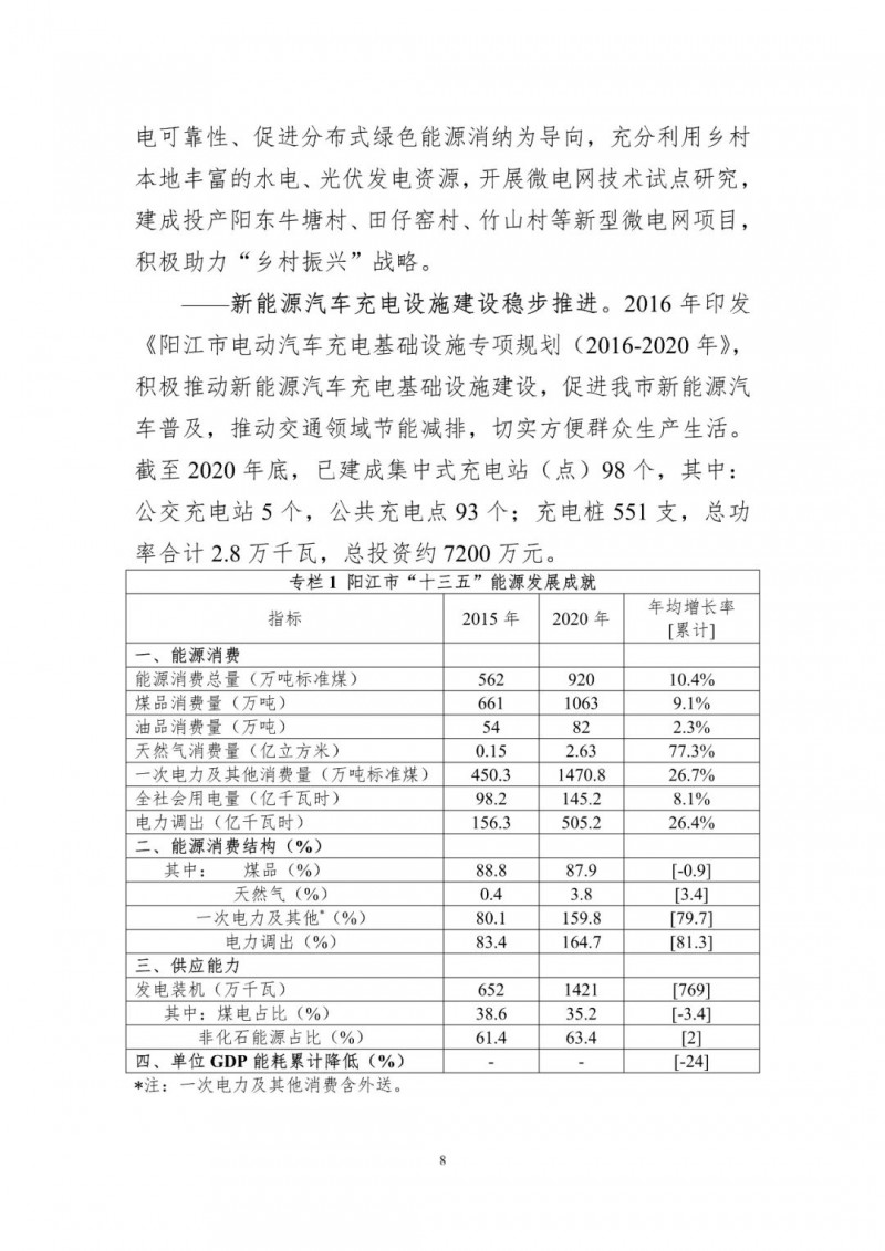 著力打造多元清潔能源供應(yīng)體系！廣東陽(yáng)江市發(fā)布《能源發(fā)展“十四五”規(guī)劃》（征求意見稿）