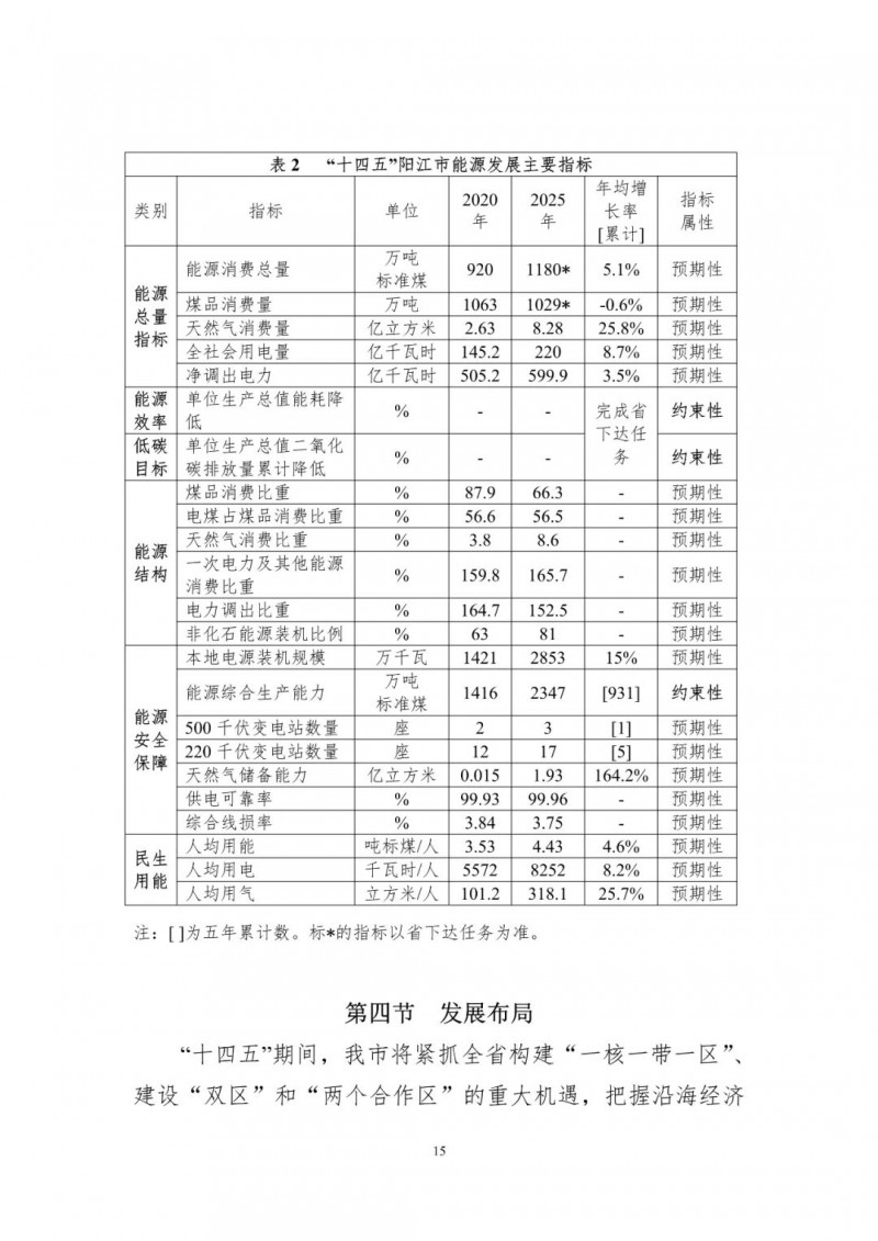 著力打造多元清潔能源供應(yīng)體系！廣東陽(yáng)江市發(fā)布《能源發(fā)展“十四五”規(guī)劃》（征求意見稿）
