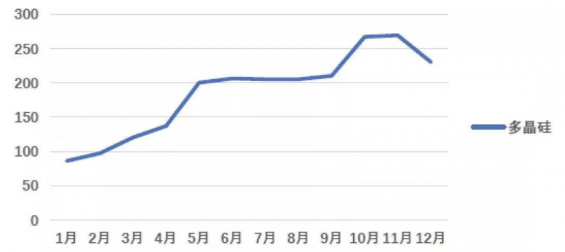 光伏產(chǎn)業(yè)上游大賺下游增收不增利，分布式布局“花落”誰家