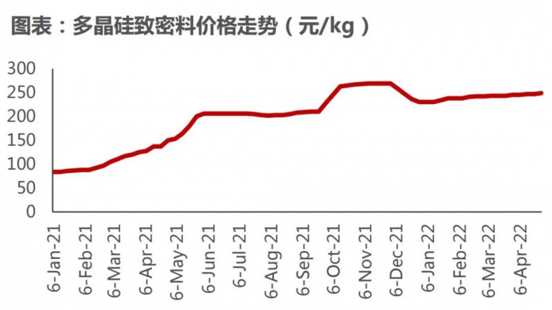 國(guó)資入局分布式，萬億光伏市場(chǎng)恐“變天”