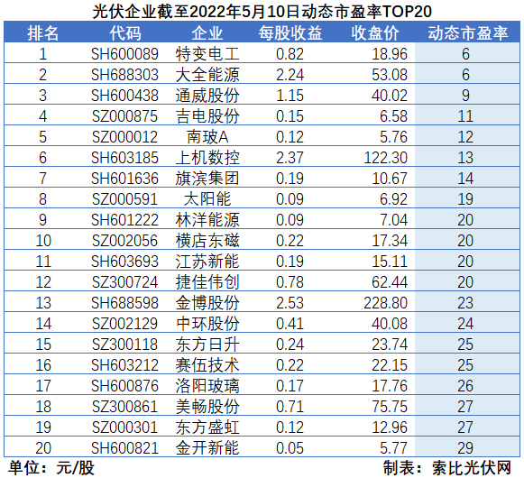 “一超多強(qiáng)”格局成為歷史，電池組件廠商迎來(lái)困境反轉(zhuǎn)