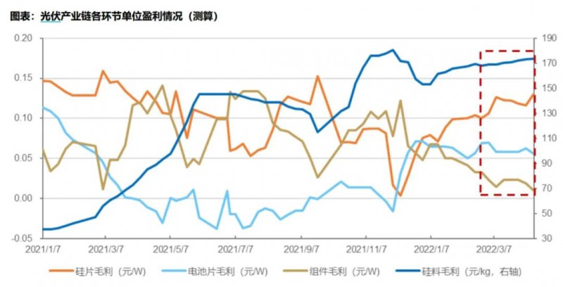 國(guó)資入局分布式，萬億光伏市場(chǎng)恐“變天”