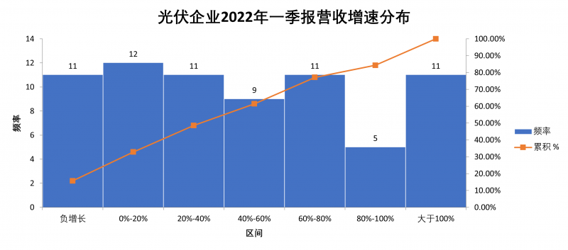 “一超多強(qiáng)”格局成為歷史，電池組件廠商迎來(lái)困境反轉(zhuǎn)