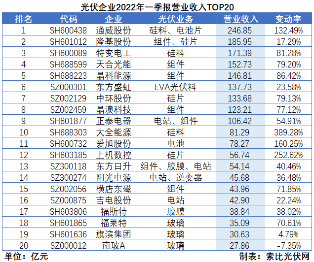 “一超多強(qiáng)”格局成為歷史，電池組件廠商迎來(lái)困境反轉(zhuǎn)
