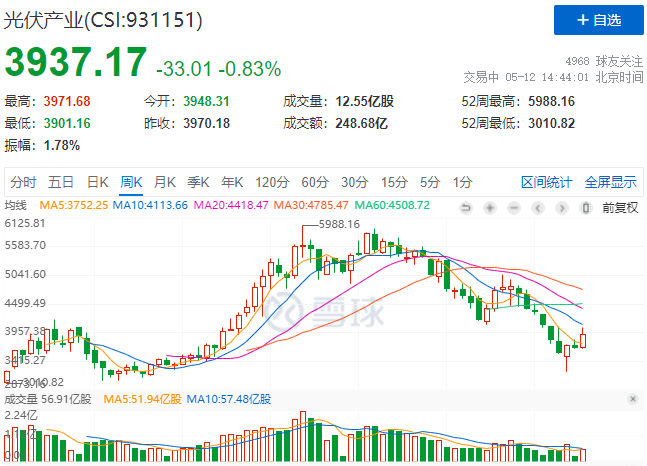 “一超多強(qiáng)”格局成為歷史，電池組件廠商迎來(lái)困境反轉(zhuǎn)