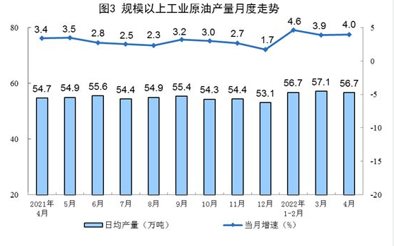 國家統(tǒng)計局:4月太陽能發(fā)電增長24.9%
