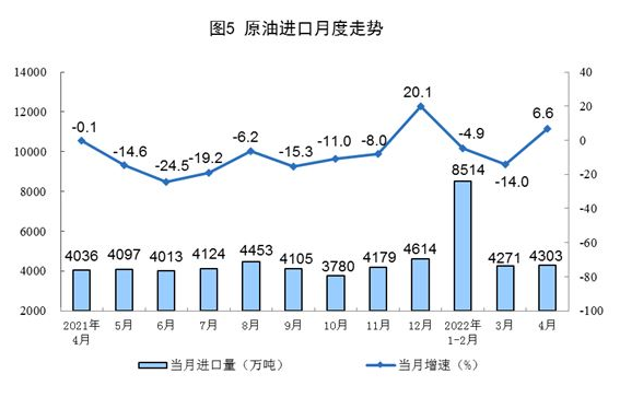 國家統(tǒng)計局:4月太陽能發(fā)電增長24.9%
