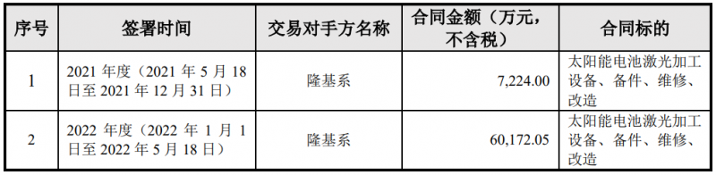 隆基綠能與帝爾激光簽訂6.74億電池激光設(shè)備采購合同，或?qū)糜贖PBC產(chǎn)線