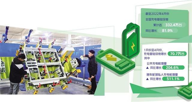 充電企業(yè)盈利空間在哪里？