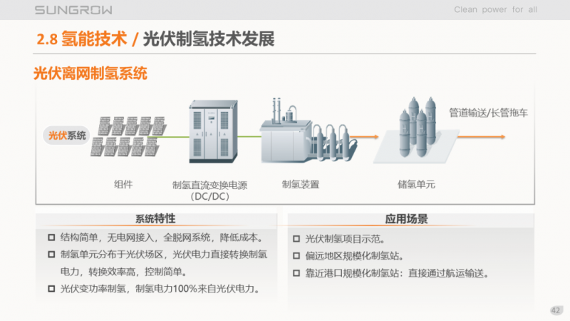 陽光電源趙為：智慧零碳解決方案助力實(shí)現(xiàn)雙碳目標(biāo)！