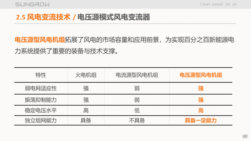 陽光電源趙為：智慧零碳解決方案助力實(shí)現(xiàn)雙碳目標(biāo)！