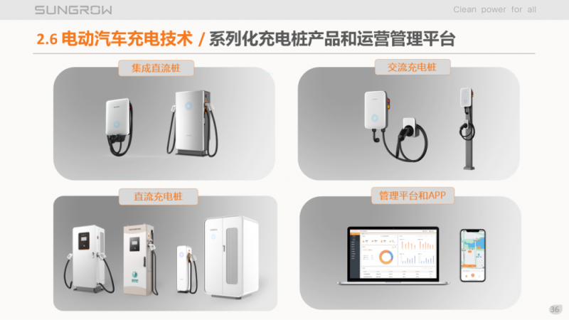 陽光電源趙為：智慧零碳解決方案助力實(shí)現(xiàn)雙碳目標(biāo)！