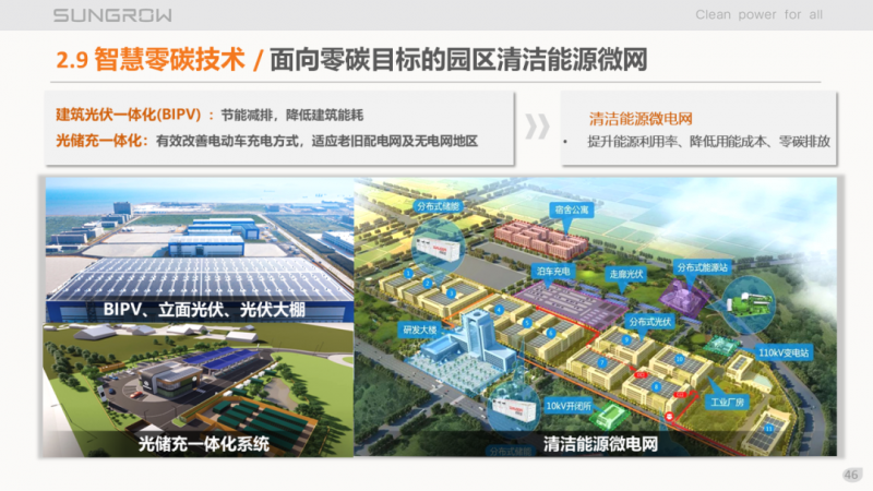 陽光電源趙為：智慧零碳解決方案助力實(shí)現(xiàn)雙碳目標(biāo)！