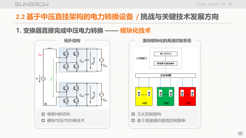 陽光電源趙為：智慧零碳解決方案助力實(shí)現(xiàn)雙碳目標(biāo)！
