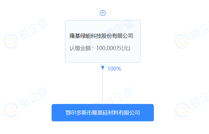 進(jìn)軍硅料？隆基斥資10億在鄂爾多斯設(shè)立全資控股子公司