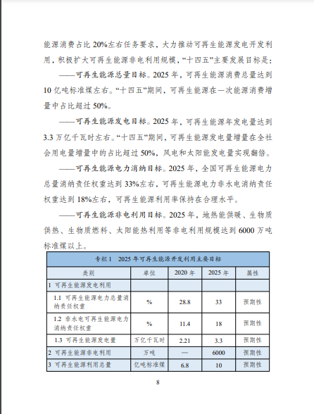 發(fā)改委、能源局等九部委聯(lián)合印發(fā)發(fā)布“十四五”可再生能源規(guī)劃！