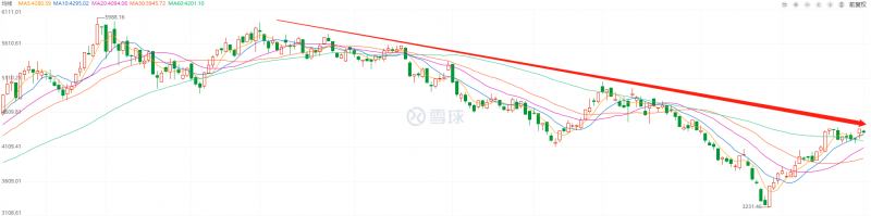 利好頻出，為何投資光伏板塊卻越來越難？