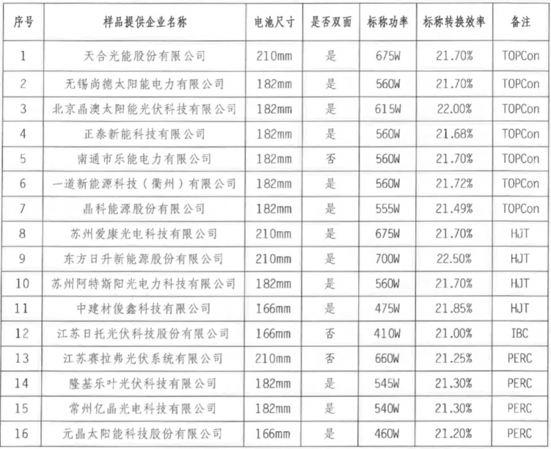 【送樣通知】光伏組件產(chǎn)品免費(fèi)戶外實(shí)證測(cè)試公益活動(dòng)送樣通知發(fā)布！