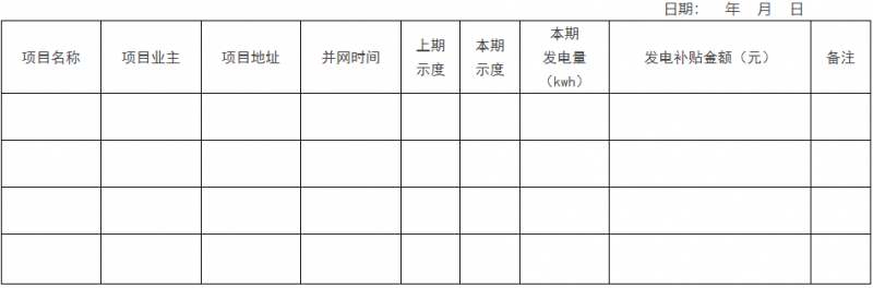 0.1元/千瓦時(shí)！瑞安市制定分布式光伏發(fā)電資金獎(jiǎng)補(bǔ)政策