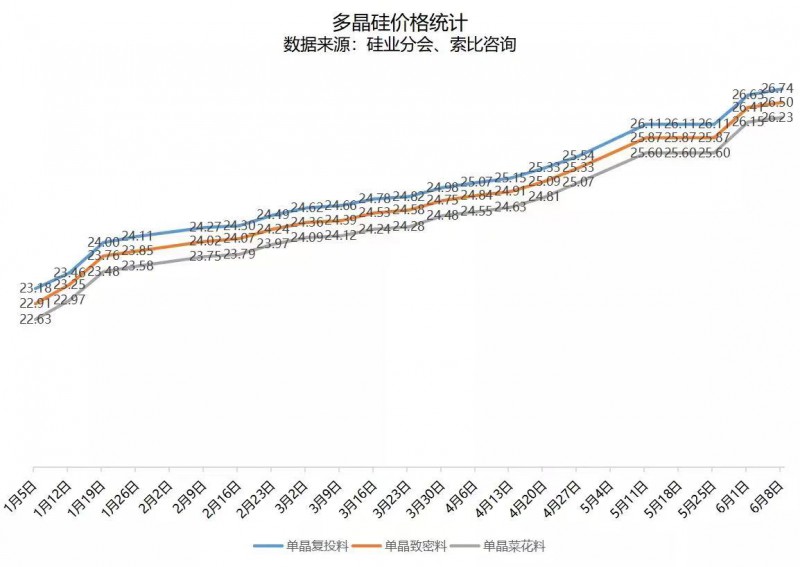 北向資金大舉買入，光伏板塊中報行情悄然開啟！
