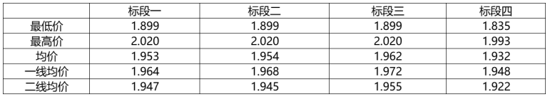 解析中廣核8.8GW組件開標(biāo)結(jié)果：價(jià)格分化明顯，未來形勢(shì)難測(cè)！