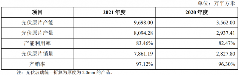 收購鳳陽硅谷布局原片+定增18億擴充產(chǎn)能，亞瑪頓業(yè)績爆發(fā)在即！