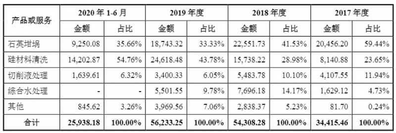 光伏企業(yè)歐晶科技成功過會！