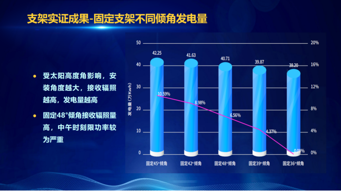31家廠商、69種產(chǎn)品、161種實(shí)驗(yàn)方案，國(guó)家光伏儲(chǔ)能實(shí)證實(shí)驗(yàn)平臺(tái)“動(dòng)真格”了！