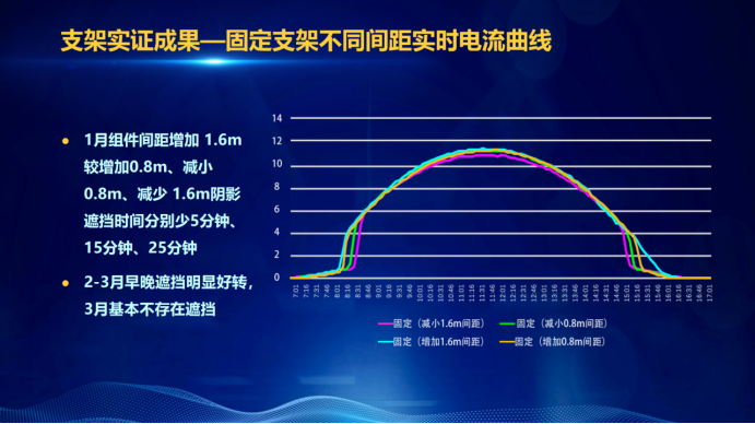 31家廠商、69種產(chǎn)品、161種實(shí)驗(yàn)方案，國(guó)家光伏儲(chǔ)能實(shí)證實(shí)驗(yàn)平臺(tái)“動(dòng)真格”了！