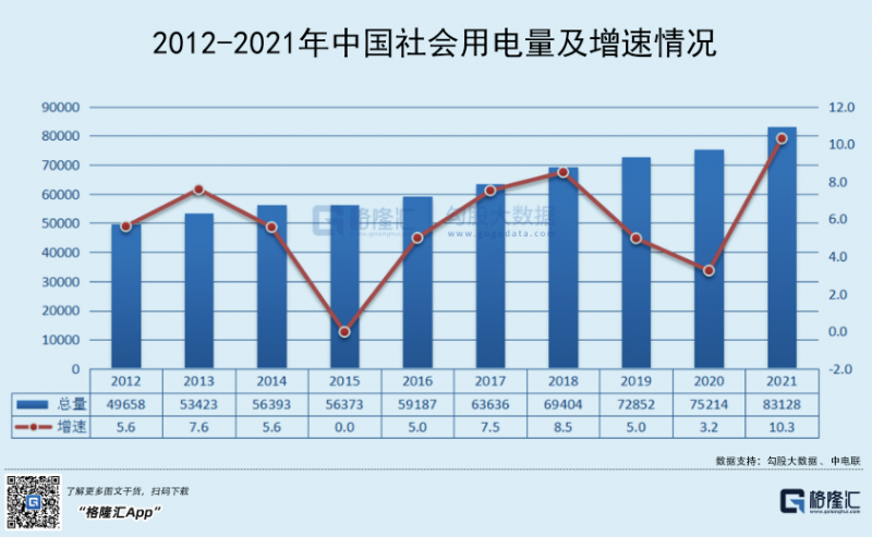光伏行業(yè)“水深魚大”，各路資本紛紛“殺入”！