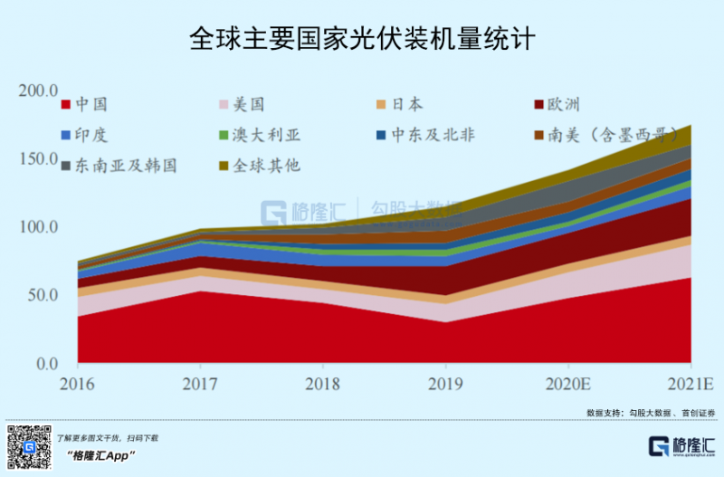 光伏行業(yè)“水深魚大”，各路資本紛紛“殺入”！