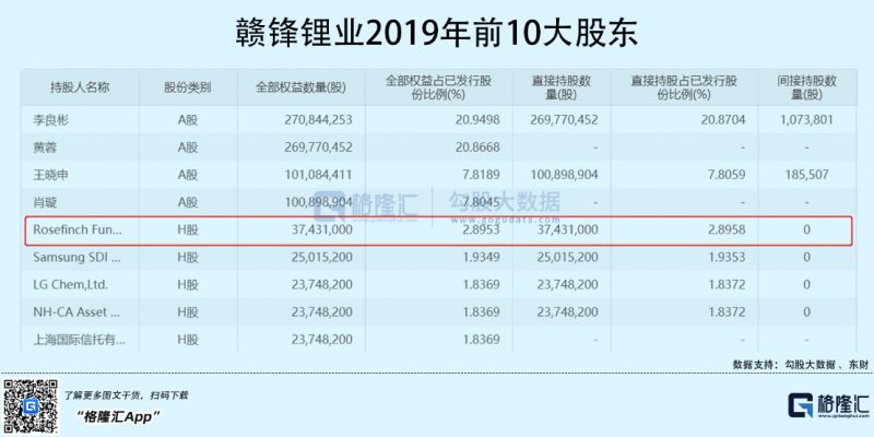 光伏行業(yè)“水深魚大”，各路資本紛紛“殺入”！