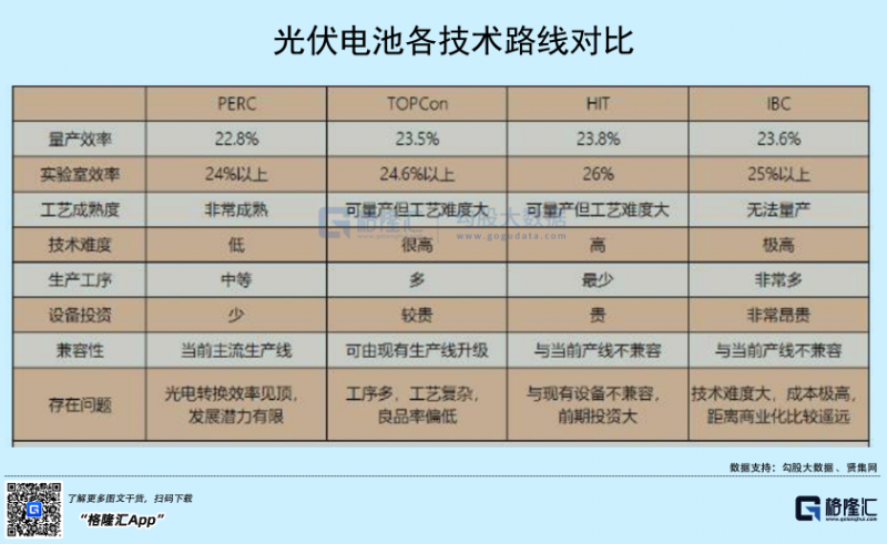 光伏行業(yè)“水深魚大”，各路資本紛紛“殺入”！