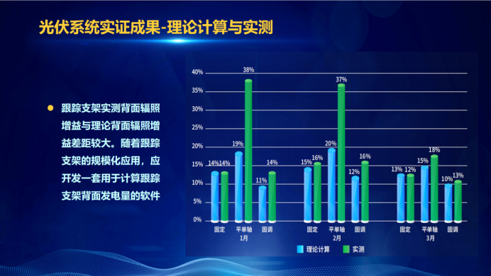 31家廠商、69種產(chǎn)品、161種實(shí)驗(yàn)方案，國(guó)家光伏儲(chǔ)能實(shí)證實(shí)驗(yàn)平臺(tái)“動(dòng)真格”了！