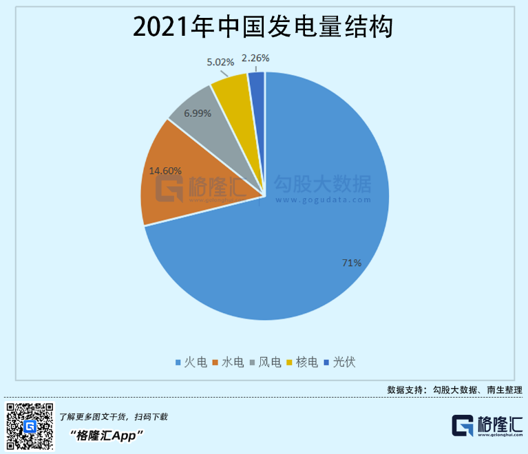 光伏行業(yè)“水深魚大”，各路資本紛紛“殺入”！