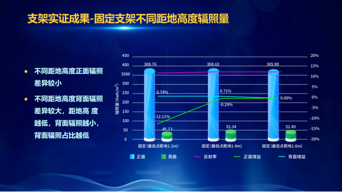 31家廠商、69種產(chǎn)品、161種實(shí)驗(yàn)方案，國(guó)家光伏儲(chǔ)能實(shí)證實(shí)驗(yàn)平臺(tái)“動(dòng)真格”了！