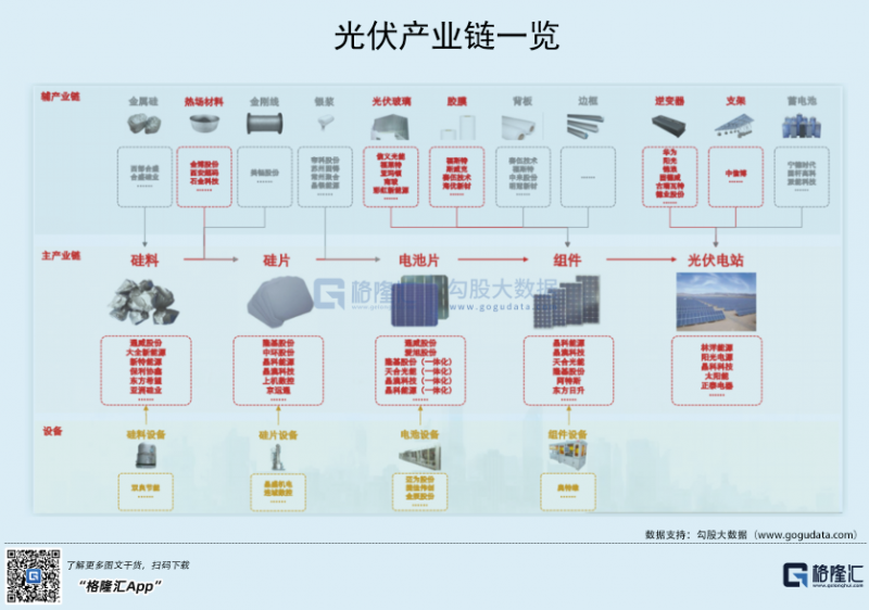 光伏行業(yè)“水深魚大”，各路資本紛紛“殺入”！