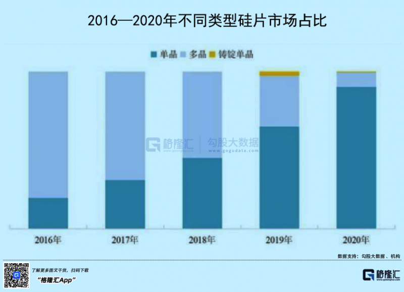 光伏行業(yè)“水深魚大”，各路資本紛紛“殺入”！