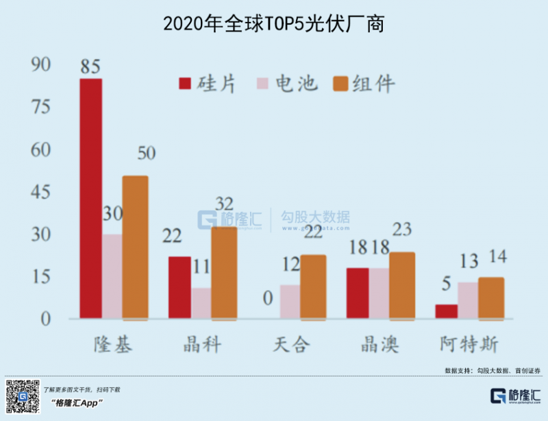 光伏行業(yè)“水深魚大”，各路資本紛紛“殺入”！