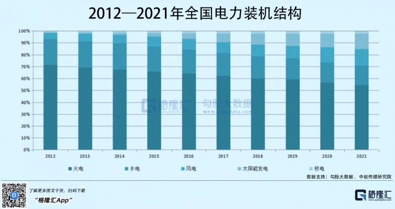 光伏行業(yè)“水深魚大”，各路資本紛紛“殺入”！