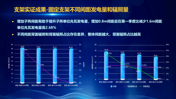 31家廠商、69種產(chǎn)品、161種實(shí)驗(yàn)方案，國(guó)家光伏儲(chǔ)能實(shí)證實(shí)驗(yàn)平臺(tái)“動(dòng)真格”了！