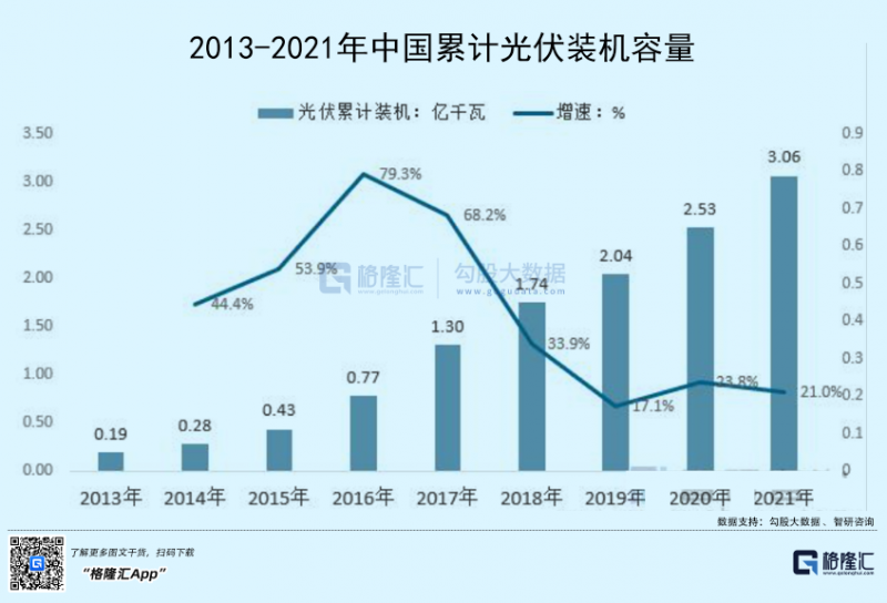 光伏行業(yè)“水深魚大”，各路資本紛紛“殺入”！