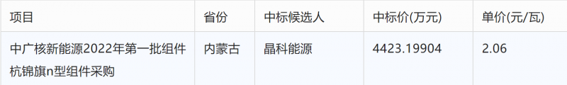 突破2元/瓦！光伏市場需求旺盛，硅料價(jià)格續(xù)漲
