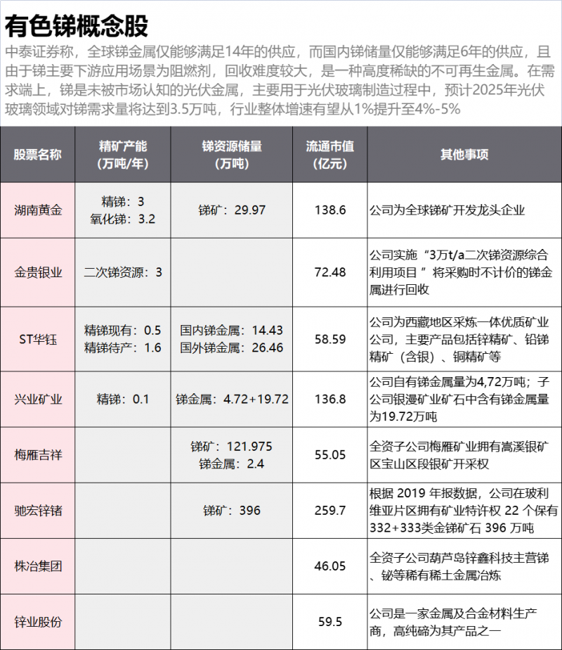 光伏下一個卡脖子環(huán)節(jié)：該材料將嚴(yán)重供不應(yīng)求！