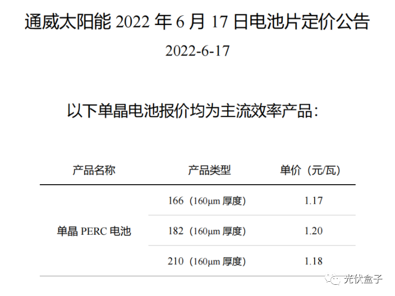 硅料19連漲！市場需求旺盛，短期內(nèi)光伏組件降價(jià)渺茫
